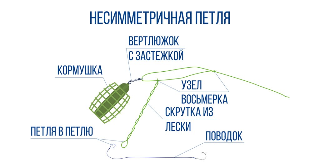 Несимметричная петля для фидера как вязать схема и объяснение фадеев