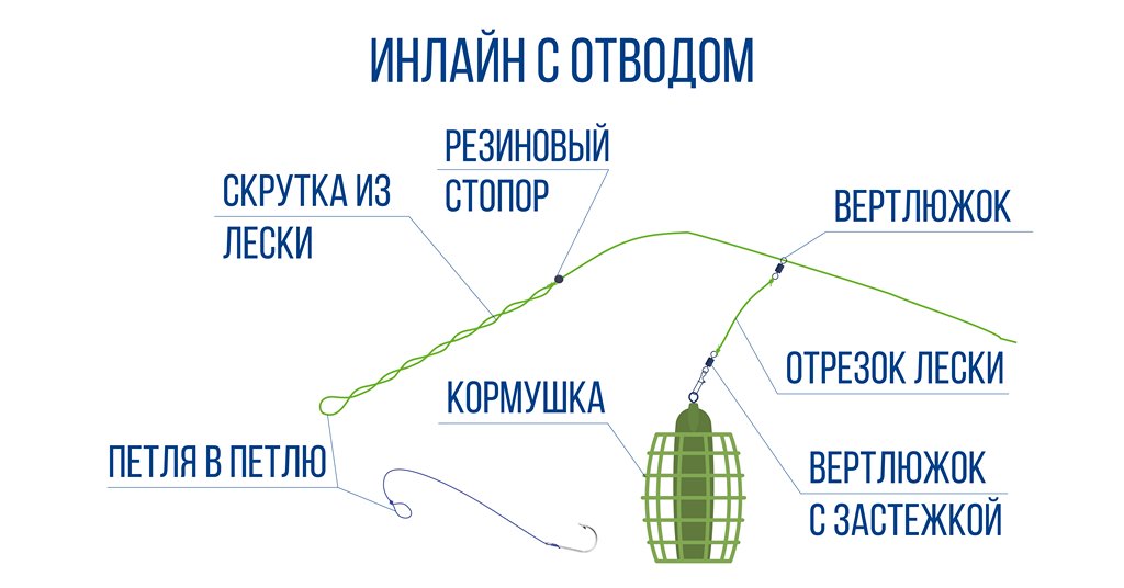 Фидер инлайн монтаж схема