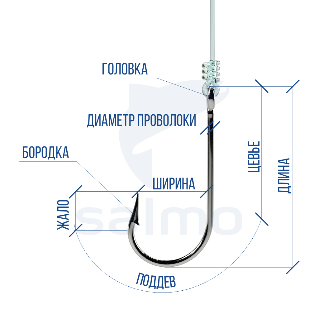 Как выбрать крючок для ловли фидером и поплавком