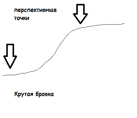 крутая бровка.png